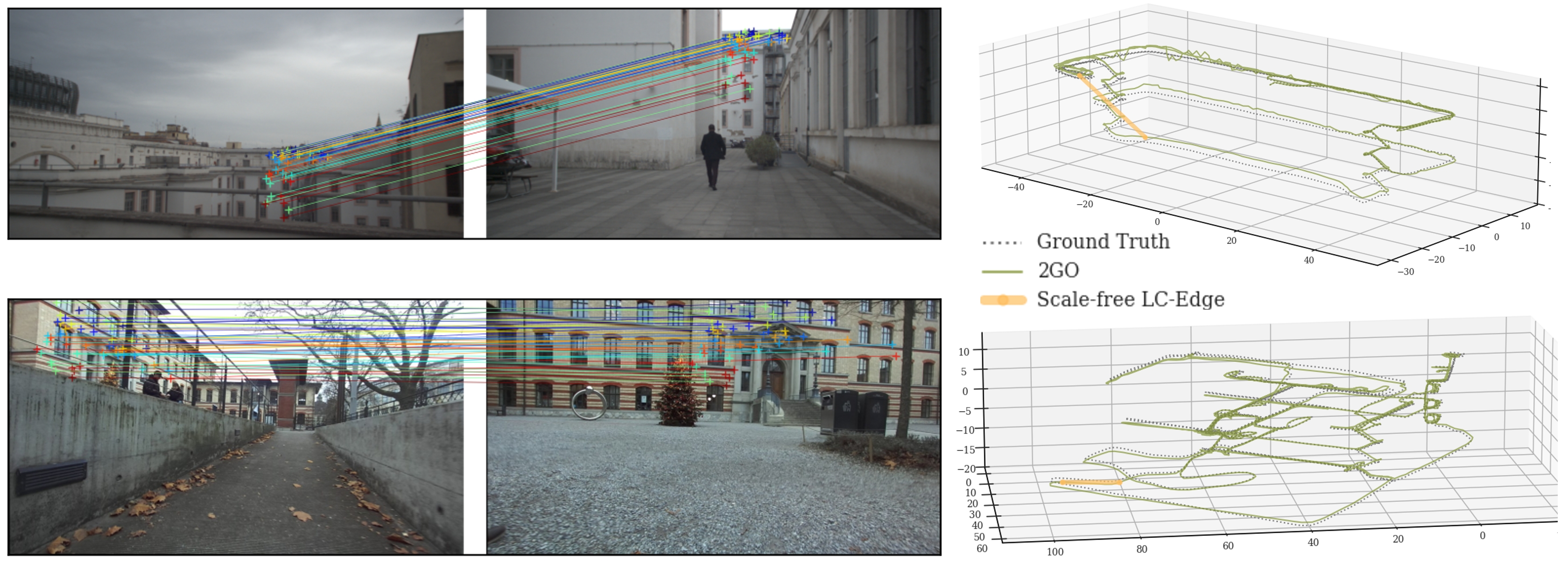 Scale-free loop-closure edges constructed from image pairs with large baselines